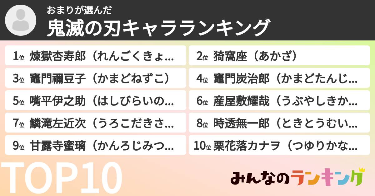 おまりさんの「鬼滅の刃キャラランキング」