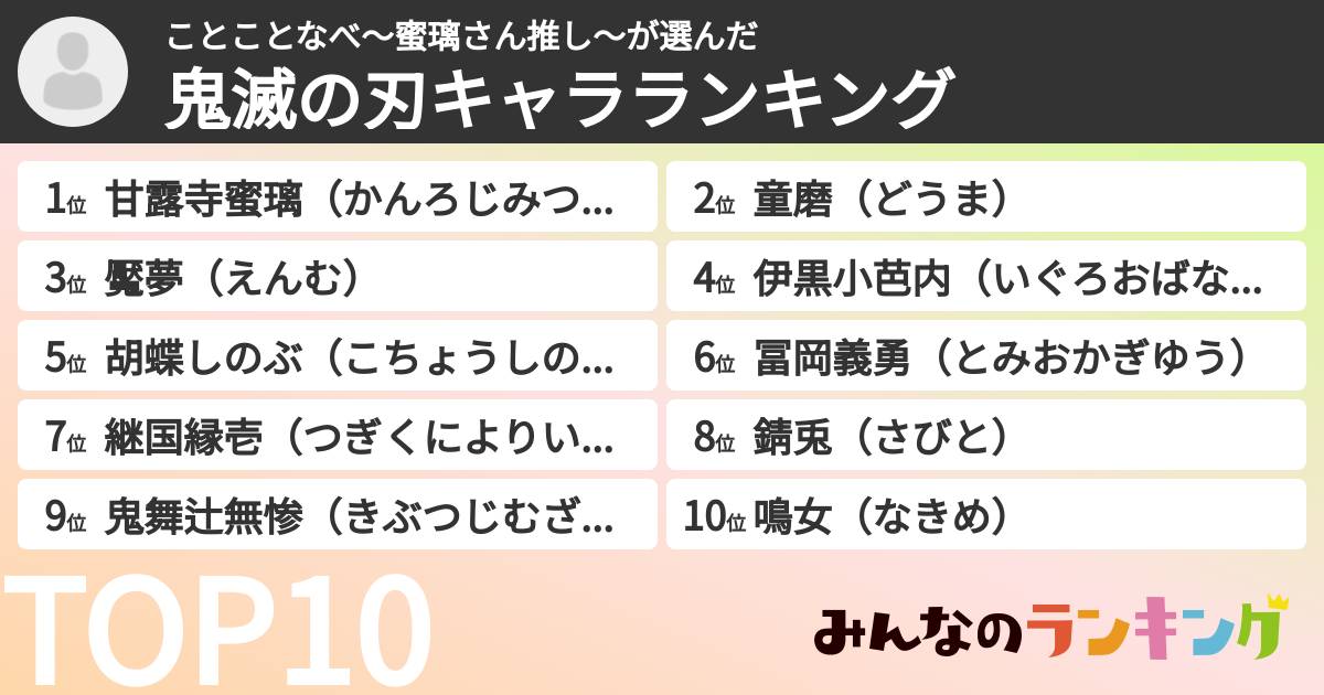 ことことなべ～蜜璃さん推し～さんの「鬼滅の刃キャラランキング」