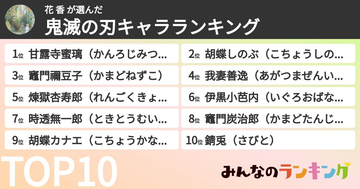 花 香 さんの「鬼滅の刃キャラランキング」