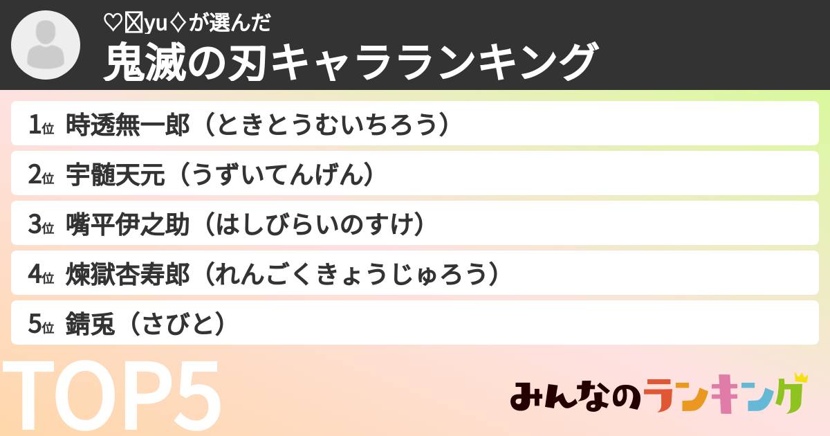 ♡₳yu♢さんの「鬼滅の刃キャラランキング」