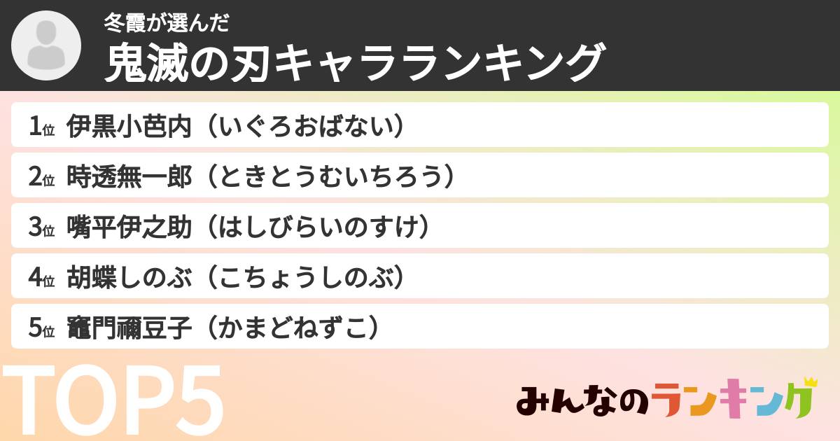 冬霞さんの「鬼滅の刃キャラランキング」