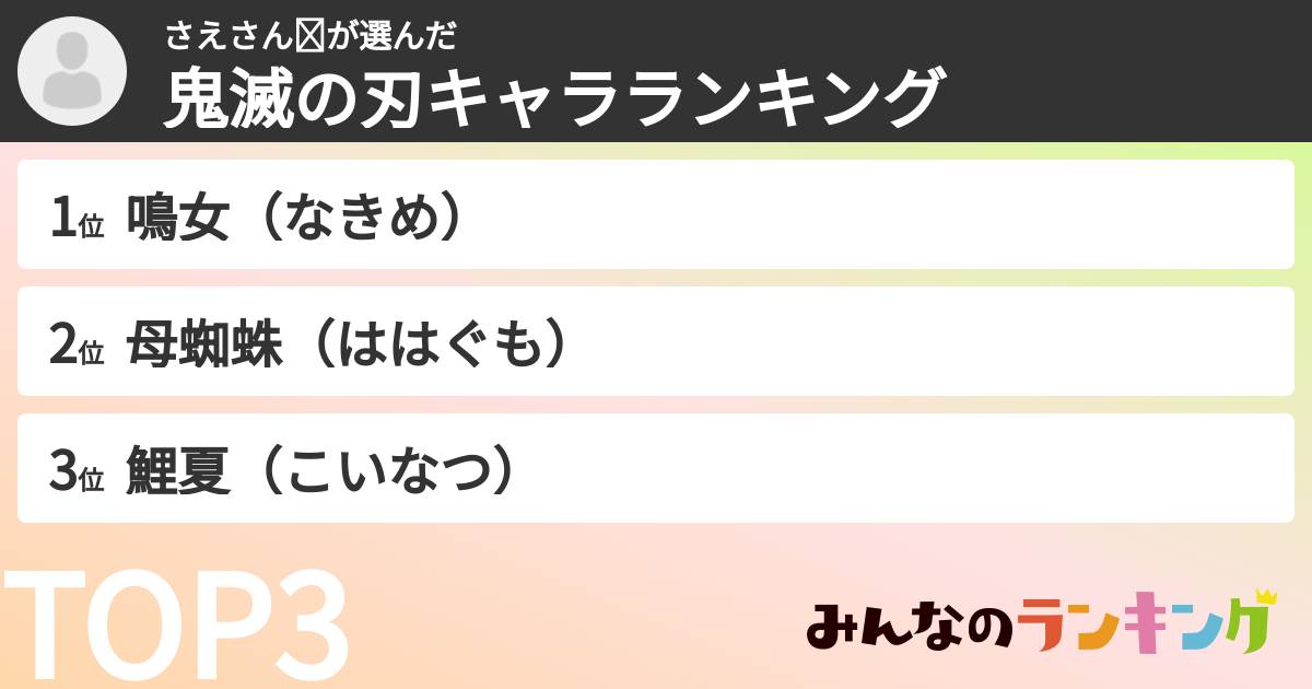 さえさん✰さんの「鬼滅の刃キャラランキング」