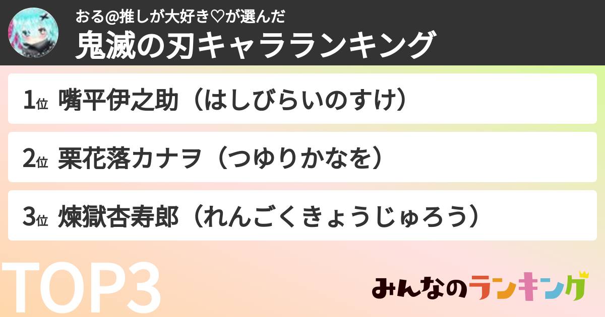 おる@推しが大好き♡さんの「鬼滅の刃キャラランキング」