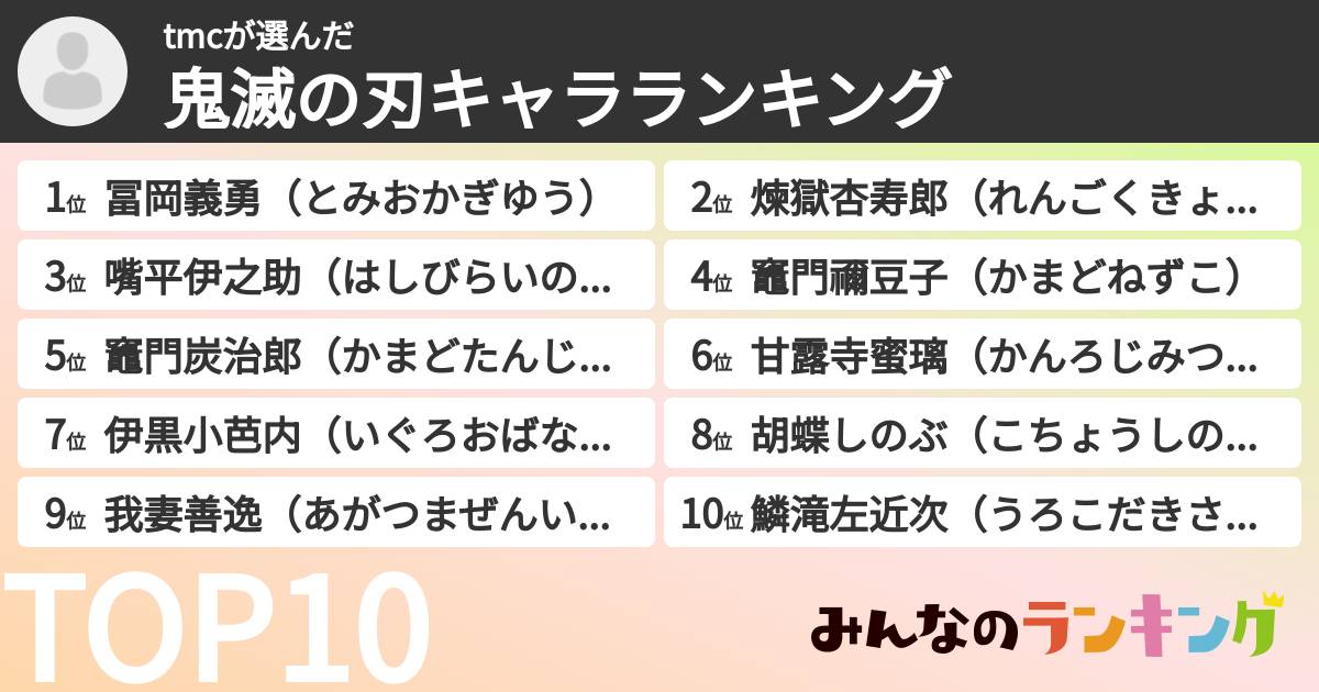 tmcさんの「鬼滅の刃キャラランキング」