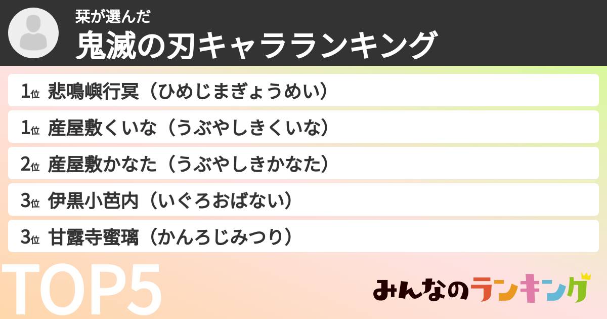 栞さんの「鬼滅の刃キャラランキング」