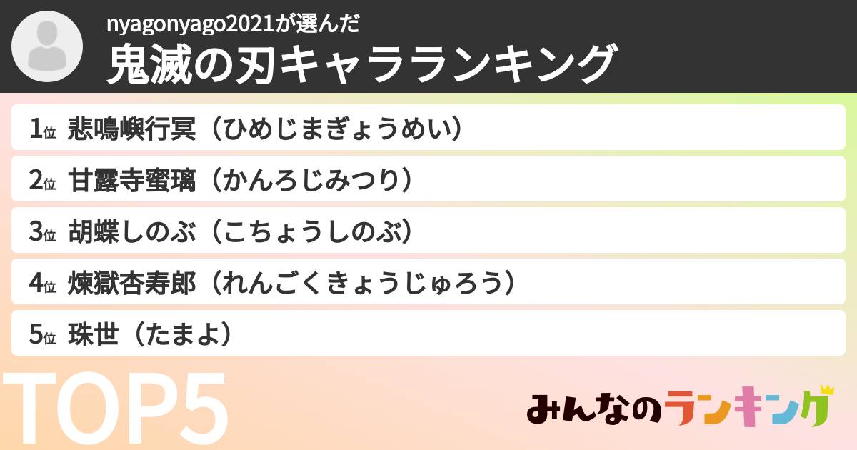 nyagonyago2021さんの「鬼滅の刃キャラランキング」