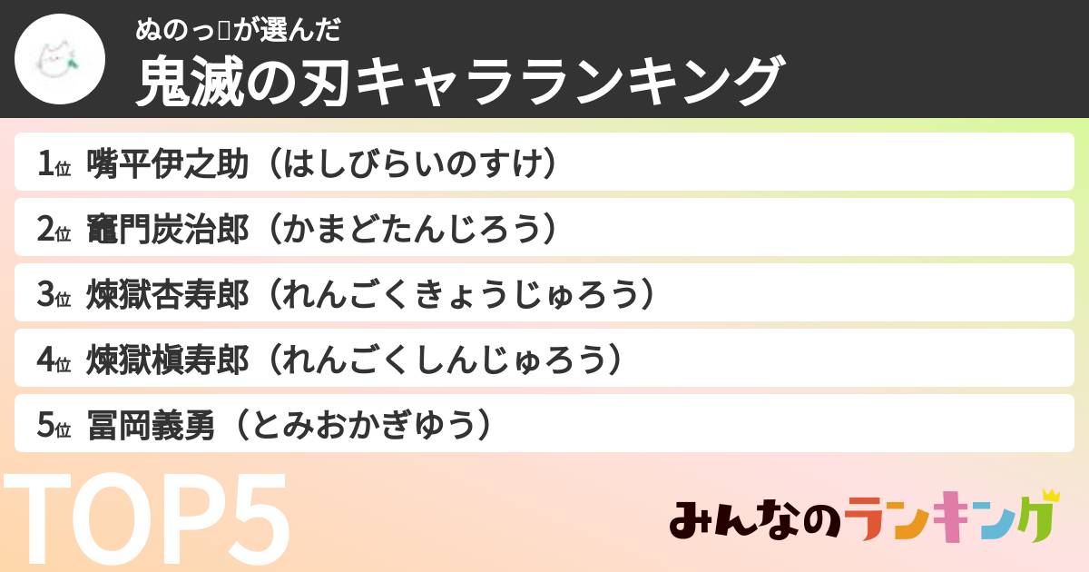 ぬのっ🥦さんの「鬼滅の刃キャラランキング」