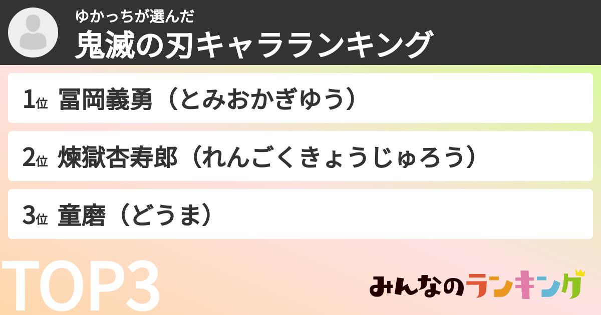ゆかっちさんの「鬼滅の刃キャラランキング」