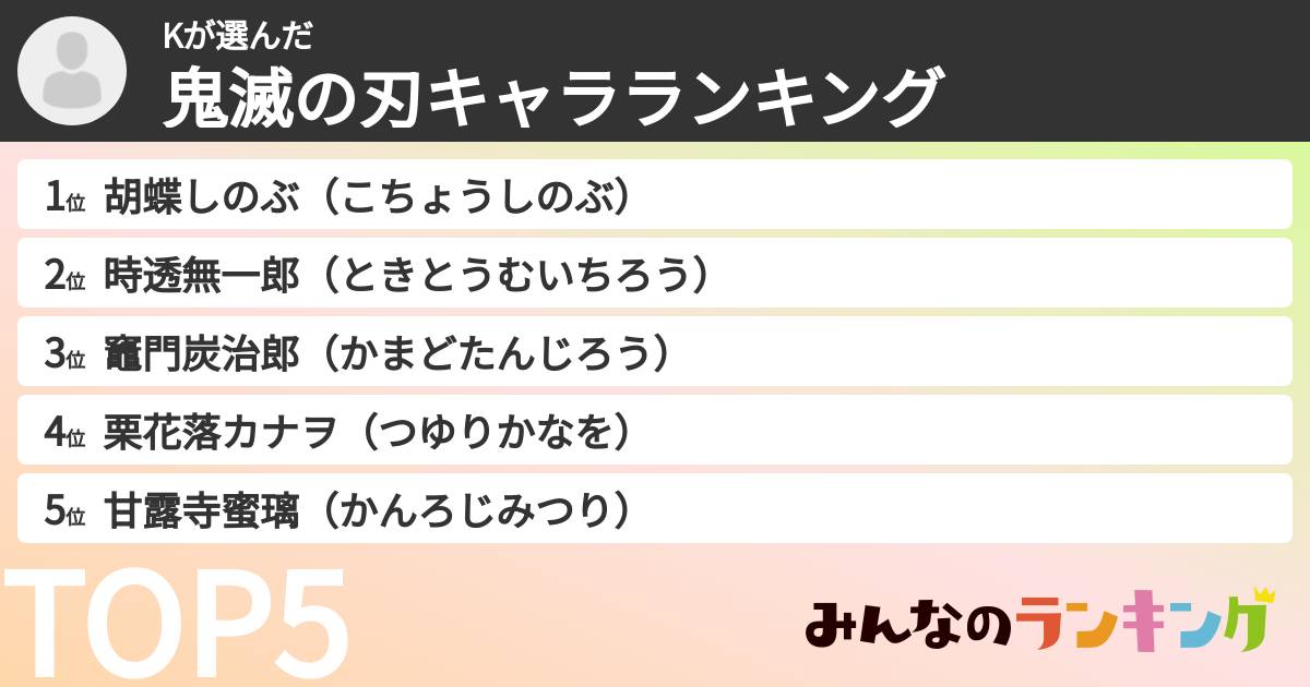 Kさんの「鬼滅の刃キャラランキング」