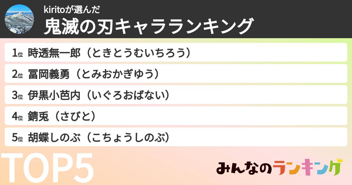 kiritoさんの「鬼滅の刃キャラランキング」