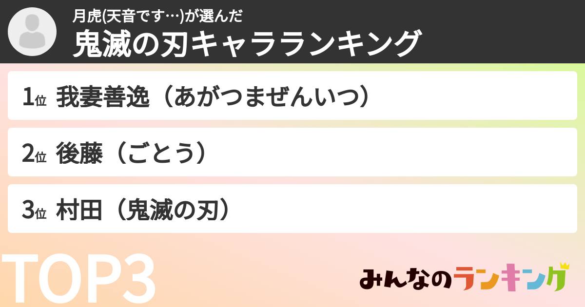 月虎(天音です…)さんの「鬼滅の刃キャラランキング」