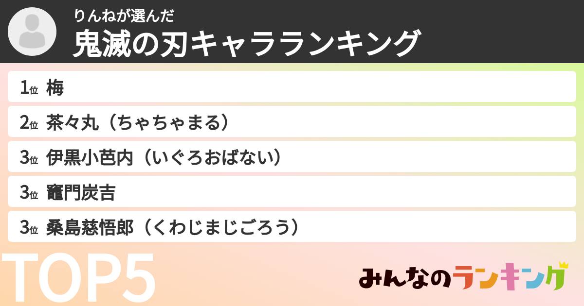 りんねさんの「鬼滅の刃キャラランキング」