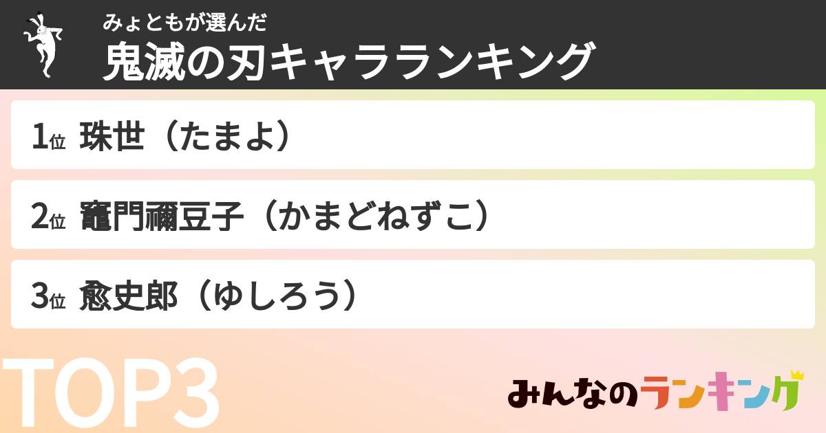みょともさんの「鬼滅の刃キャラランキング」
