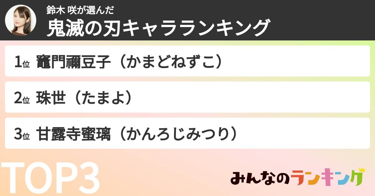 鈴木 咲さんの「鬼滅の刃キャラランキング」