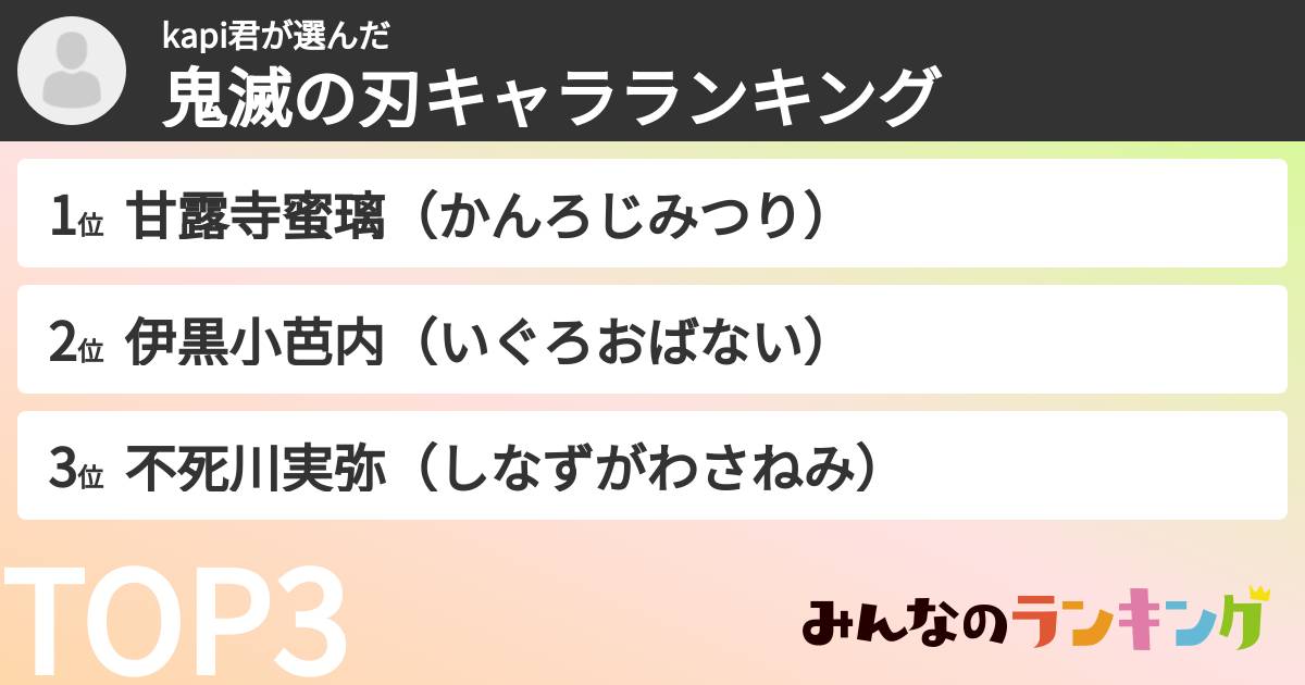 kapi君さんの「鬼滅の刃キャラランキング」