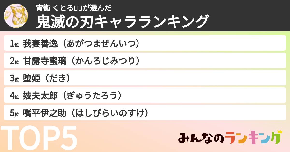 宵衡 くとる🦊💛さんの「鬼滅の刃キャラランキング」