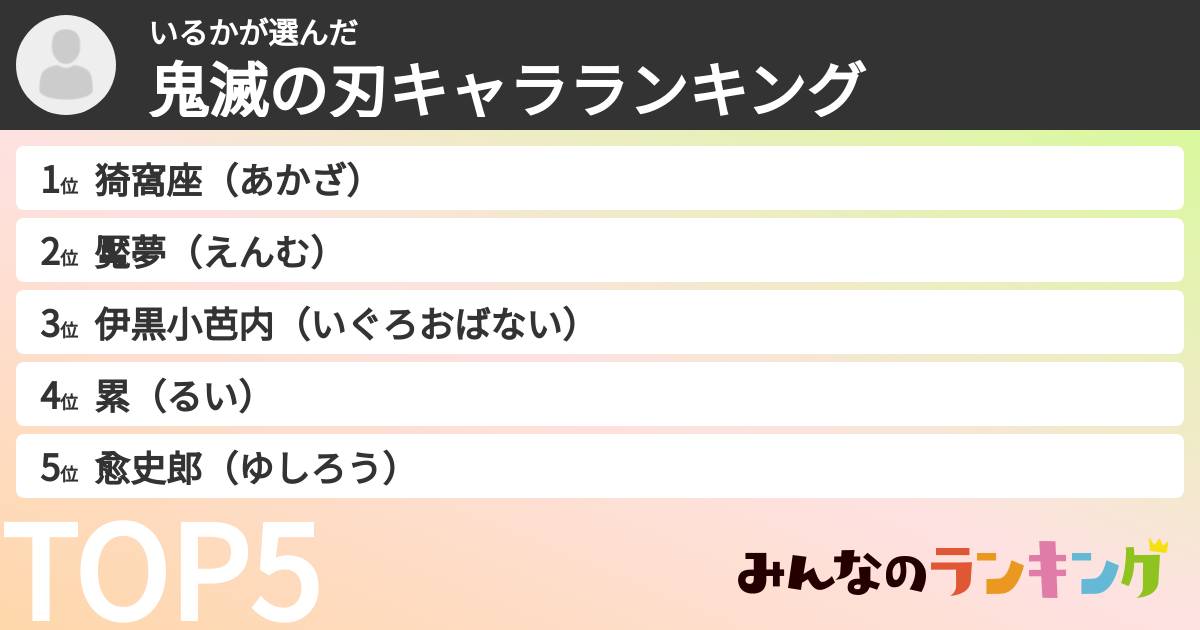 いるかさんの「鬼滅の刃キャラランキング」