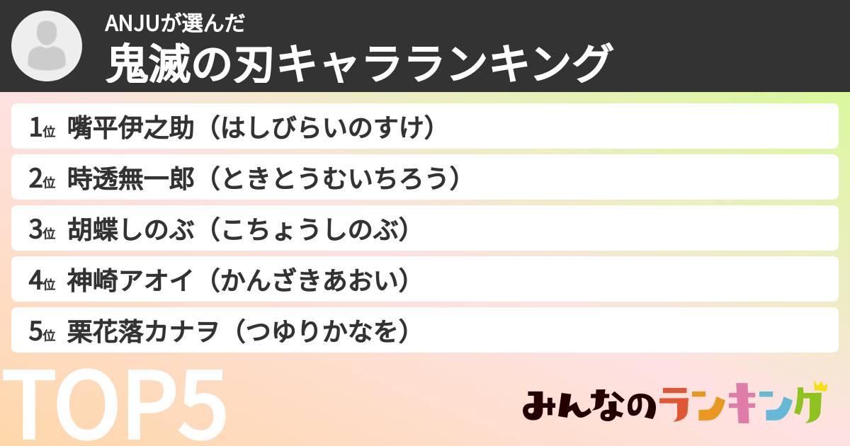 ANJUさんの「鬼滅の刃キャラランキング」