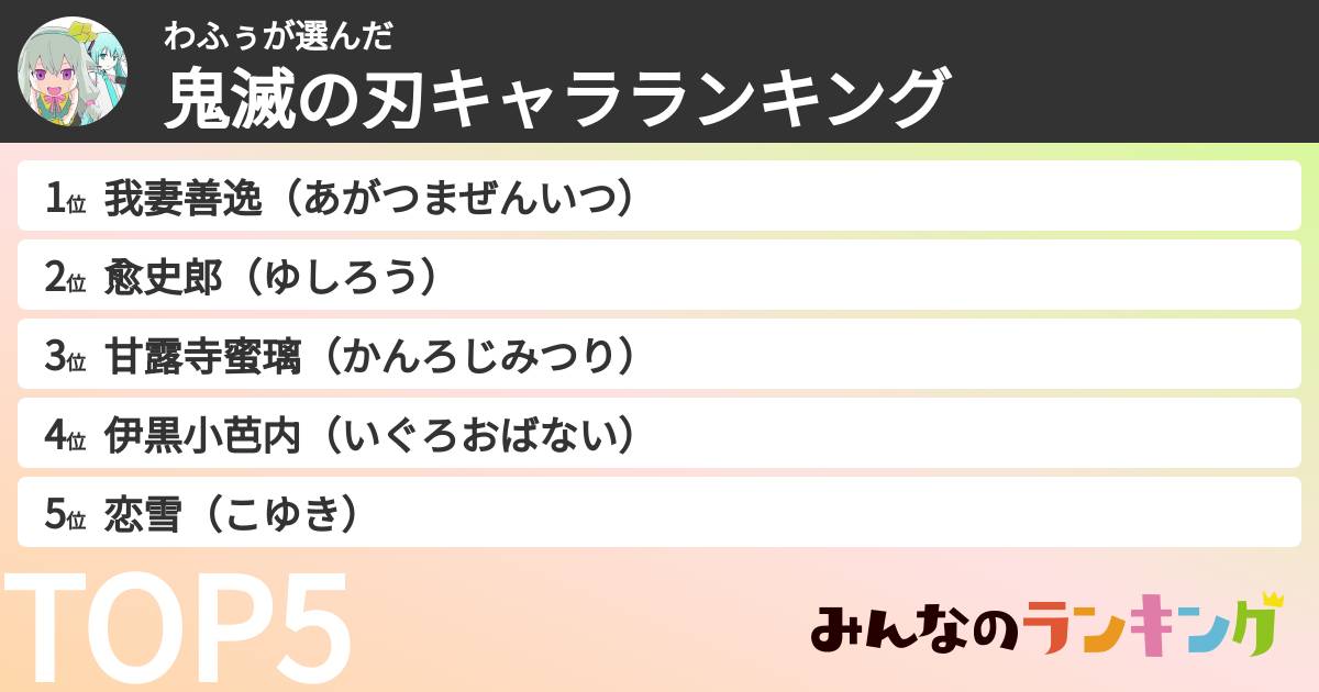 わふぅさんの「鬼滅の刃キャラランキング」