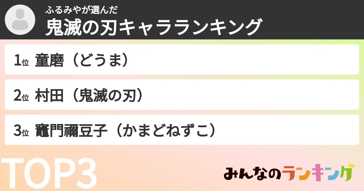 ふるみやさんの「鬼滅の刃キャラランキング」