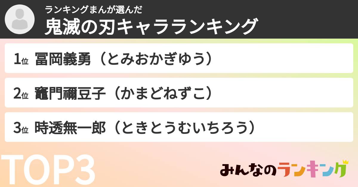 ランキングまんさんの「鬼滅の刃キャラランキング」