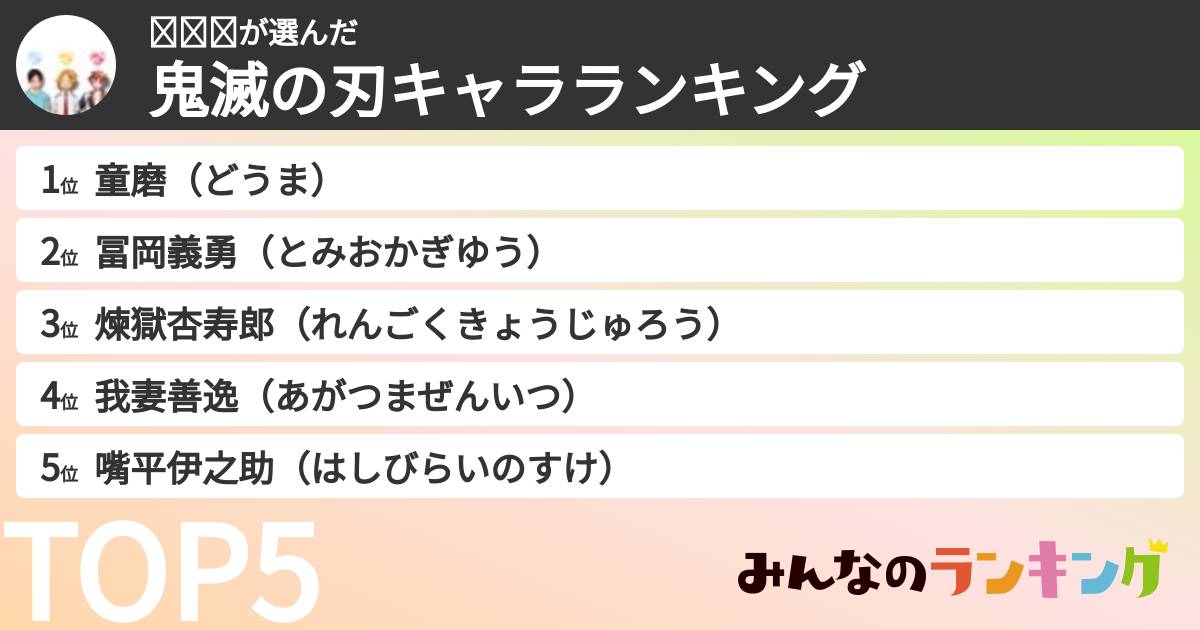 𝑁𝑎𝑜さんの「鬼滅の刃キャラランキング」