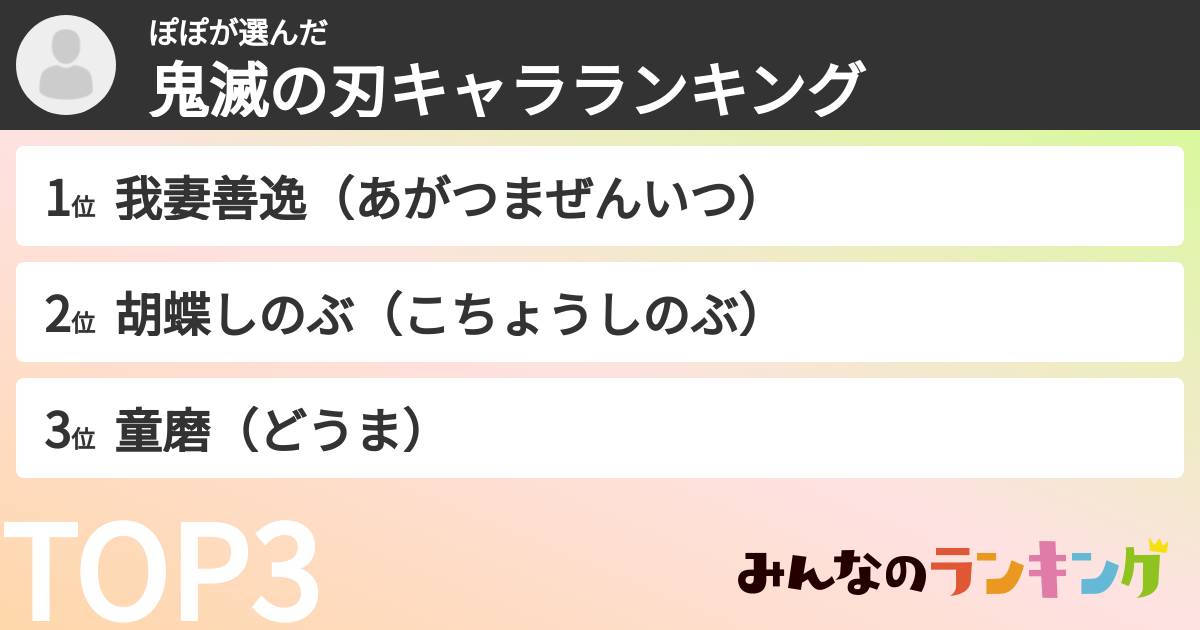 ぽぽさんの「鬼滅の刃キャラランキング」