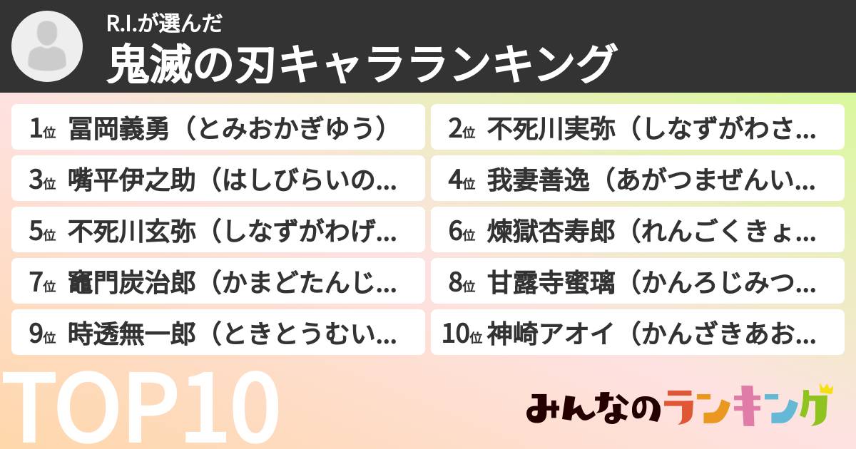 R.I.さんの「鬼滅の刃キャラランキング」