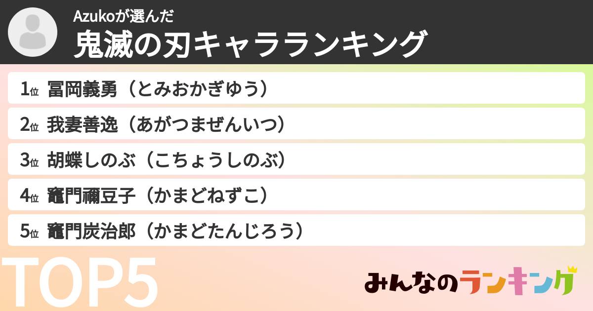 Azukoさんの「鬼滅の刃キャラランキング」