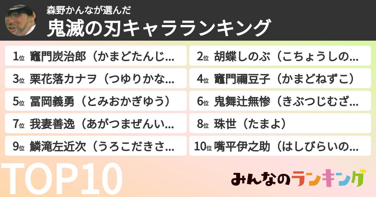 森野かんなさんの「鬼滅の刃キャラランキング」