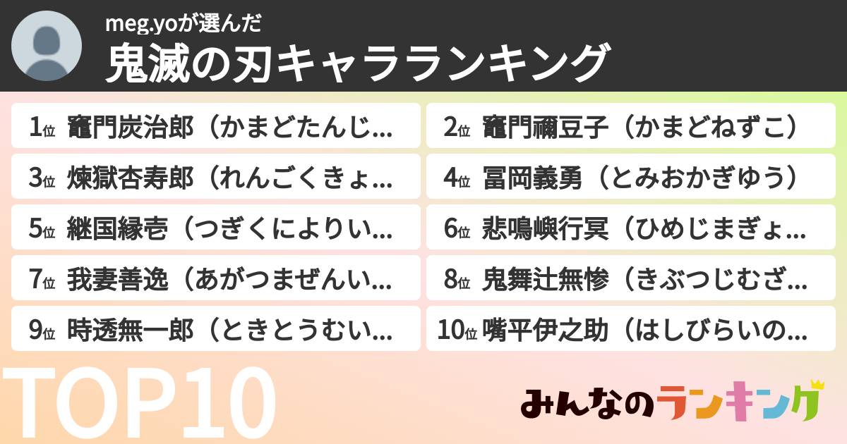 meg.yoさんの「鬼滅の刃キャラランキング」