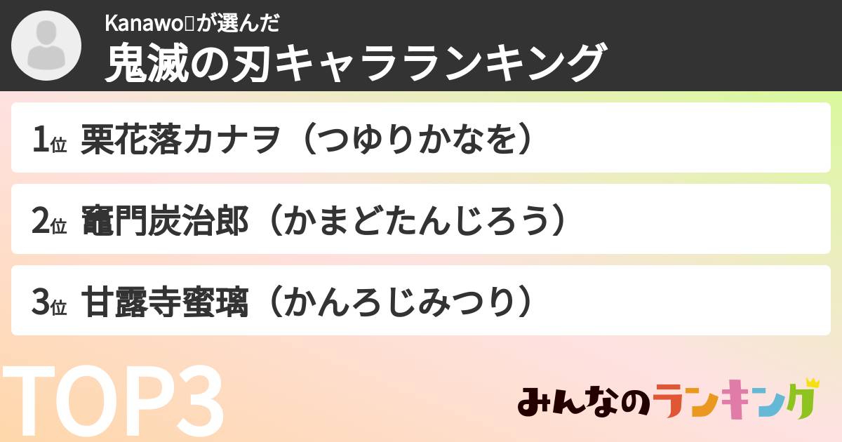 Kanawo🌸さんの「鬼滅の刃キャラランキング」