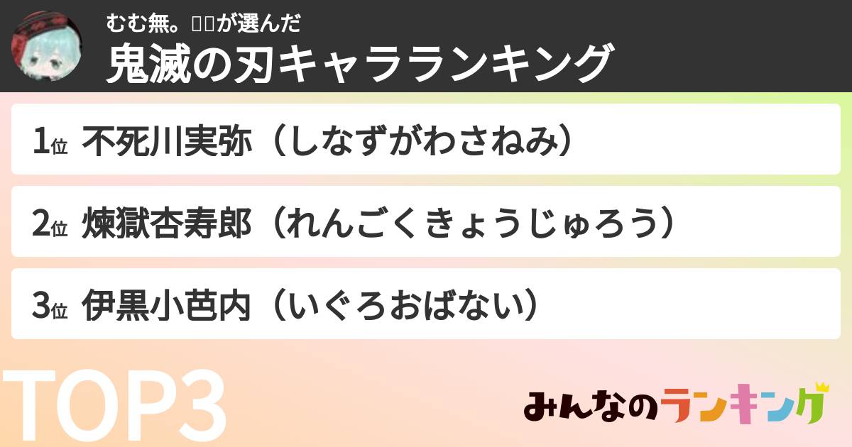 むむ無。🌱🍁さんの「鬼滅の刃キャラランキング」
