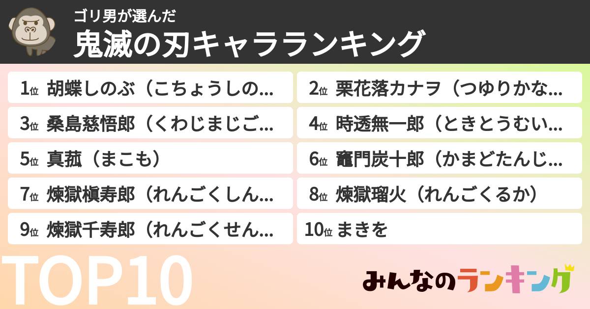ゴリ男さんの「鬼滅の刃キャラランキング」