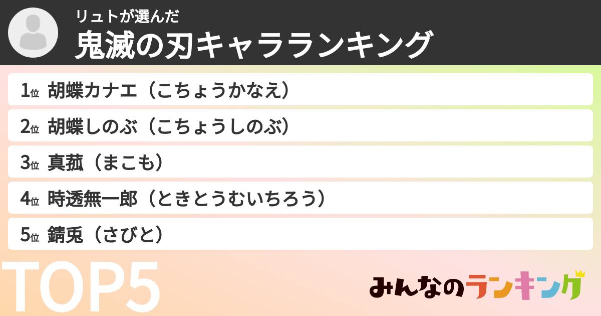 リュトさんの「鬼滅の刃キャラランキング」