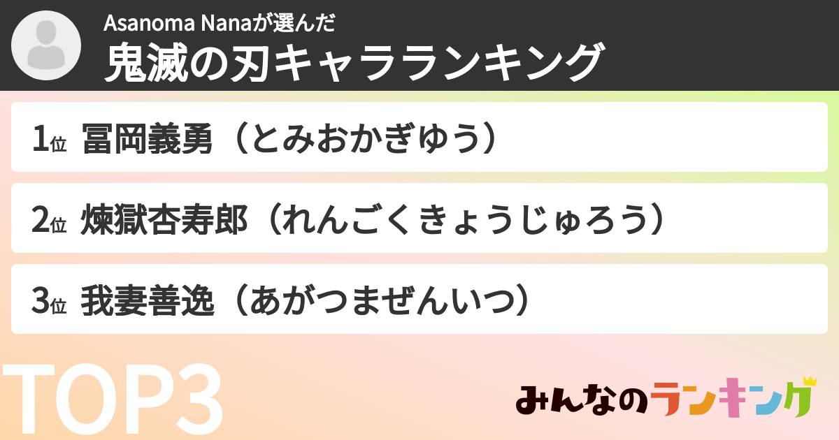 Asanoma Nanaさんの「鬼滅の刃キャラランキング」