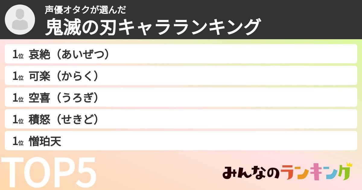 声優オタクさんの「鬼滅の刃キャラランキング」