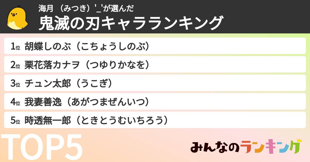 海月 （みつき）'_'さんの「鬼滅の刃キャラランキング」