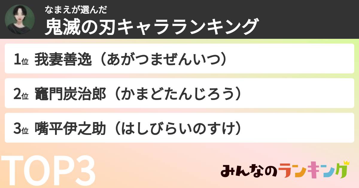 なまえさんの「鬼滅の刃キャラランキング」