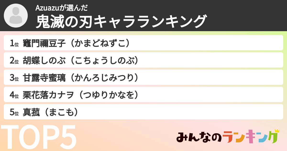 Azuazuさんの「鬼滅の刃キャラランキング」