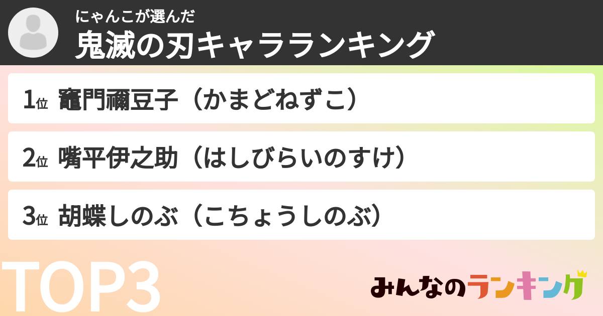 にゃんこさんの「鬼滅の刃キャラランキング」