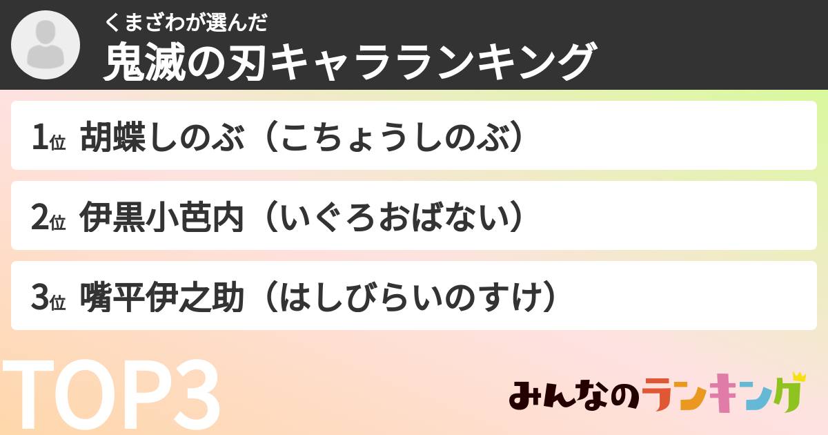 くまざわさんの「鬼滅の刃キャラランキング」