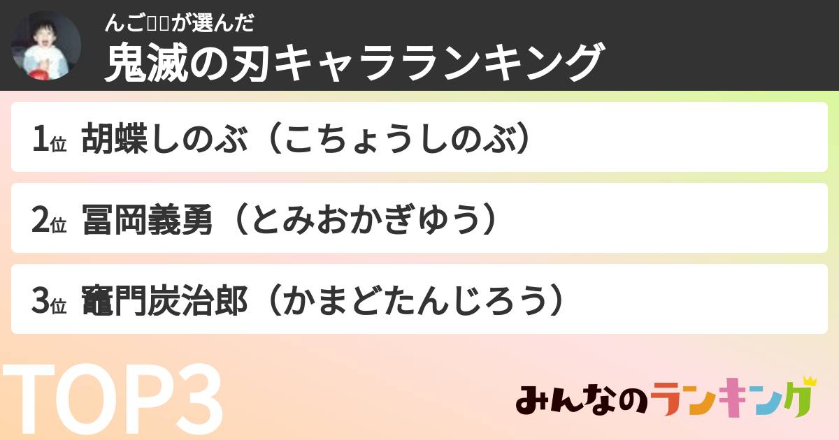 んご👼🤡さんの「鬼滅の刃キャラランキング」