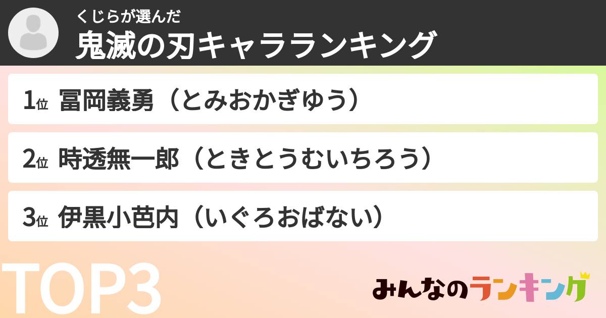 くじらさんの「鬼滅の刃キャラランキング」