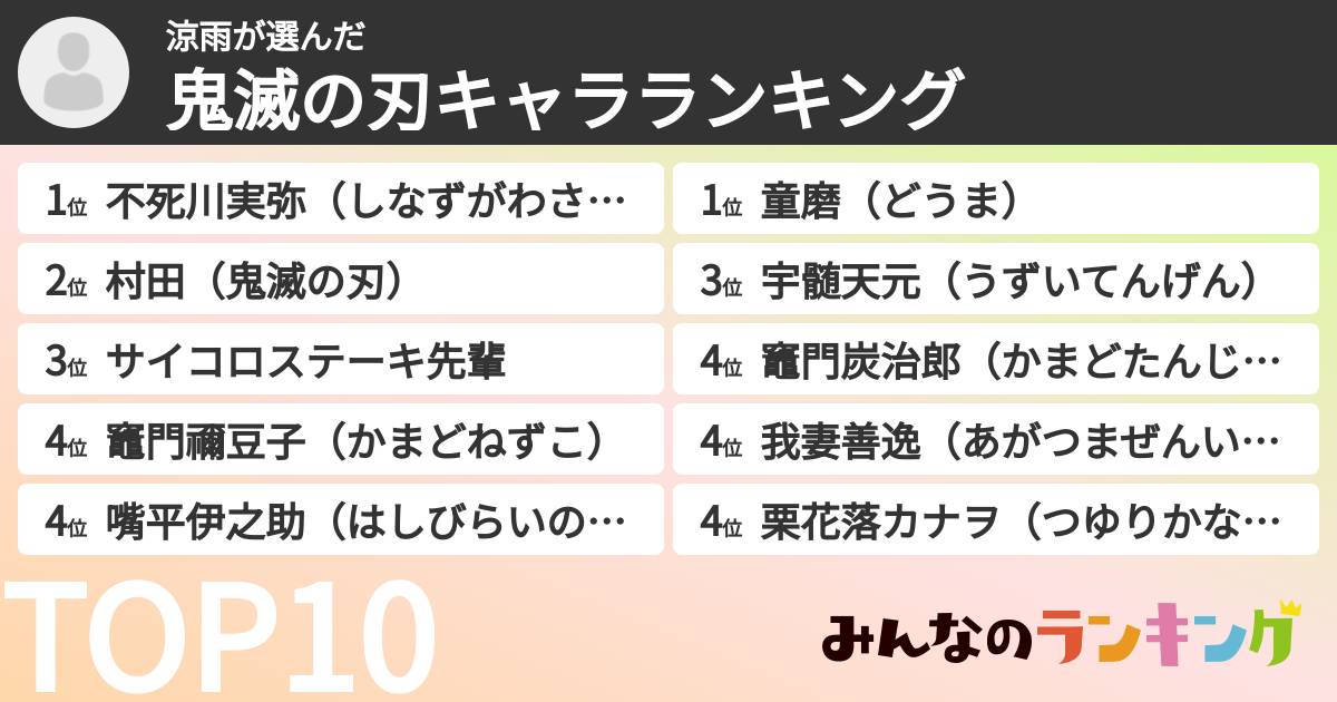 涼雨さんの「鬼滅の刃キャラランキング」