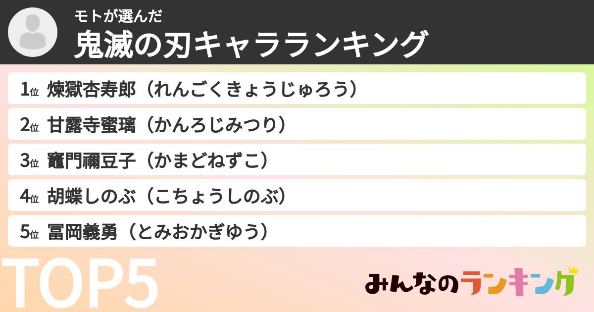 モトさんの「鬼滅の刃キャラランキング」