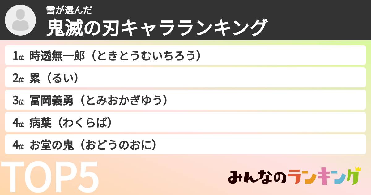 雪さんの「鬼滅の刃キャラランキング」