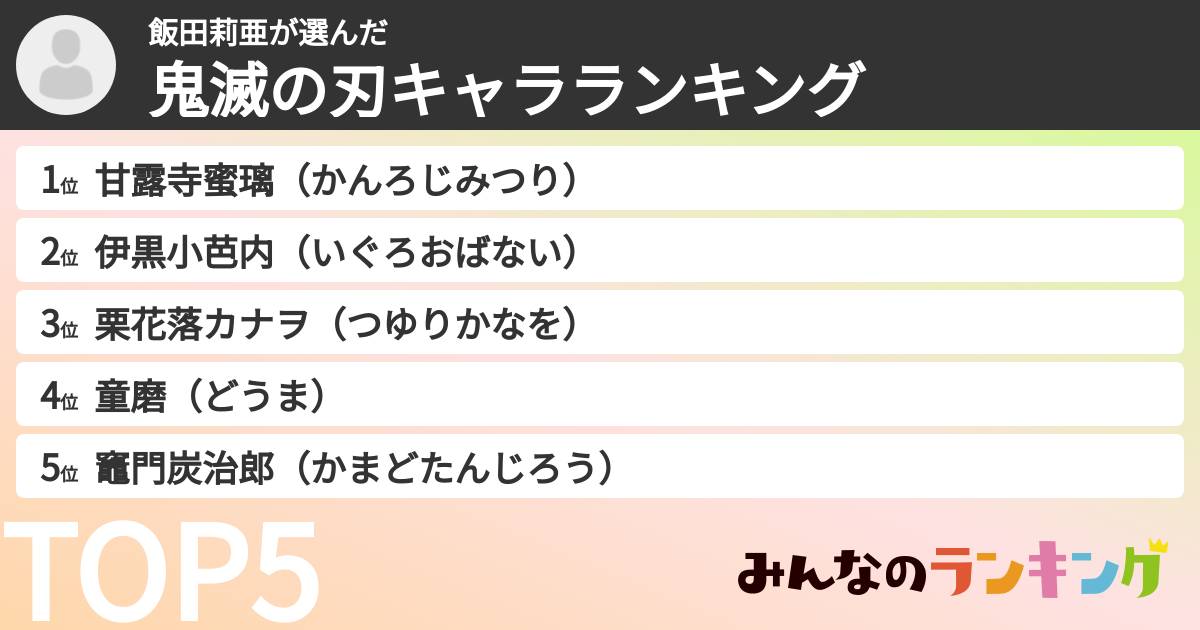飯田莉亜さんの「鬼滅の刃キャラランキング」