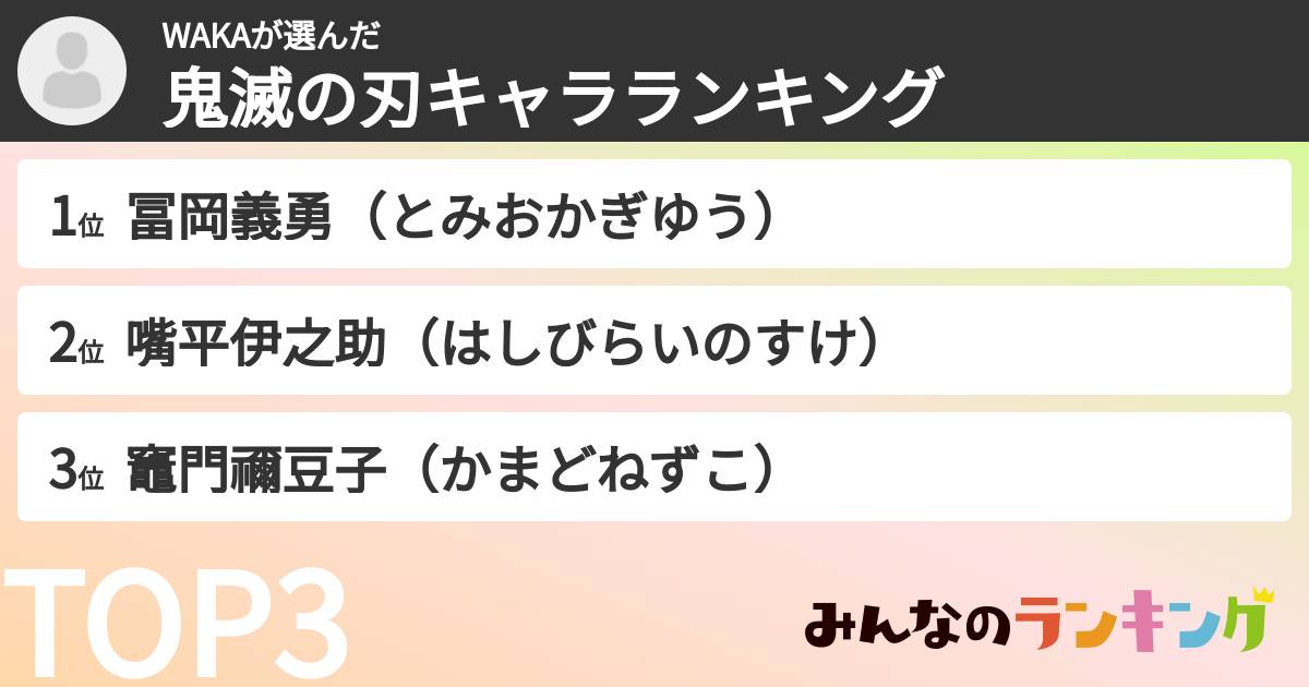 WAKAさんの「鬼滅の刃キャラランキング」