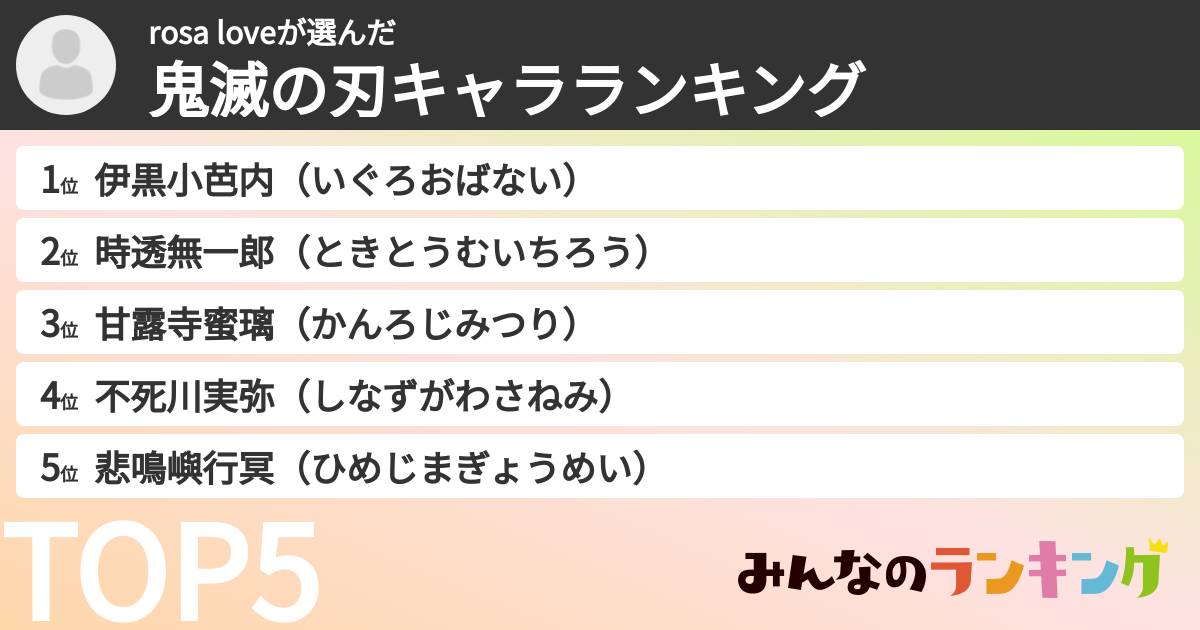 rosa loveさんの「鬼滅の刃キャラランキング」